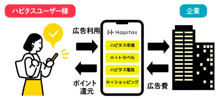 引用画像